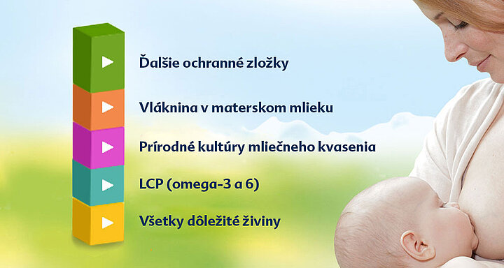 Žena dojčí dieťa, napravo je zoznam výhod dojčenia v cudzom jazyku.