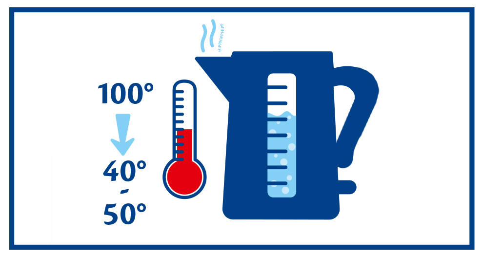 Kanvica s teplomerom vedľa nej, ktorý ukazuje pokles teploty zo 100° na 40°.